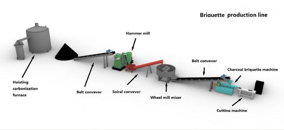 XDEM Macchina di brichetta di carbone di cocco Husk Legno Brichetta di produzione di attrezzature Linea di produzione di estrusori di carbone